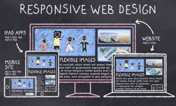 Is Responsive Web Design a Google Ranking Factor?