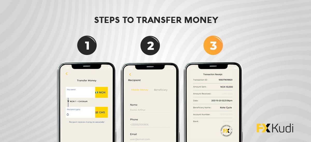 How To Transfer Money With FXKudi Dollar Card